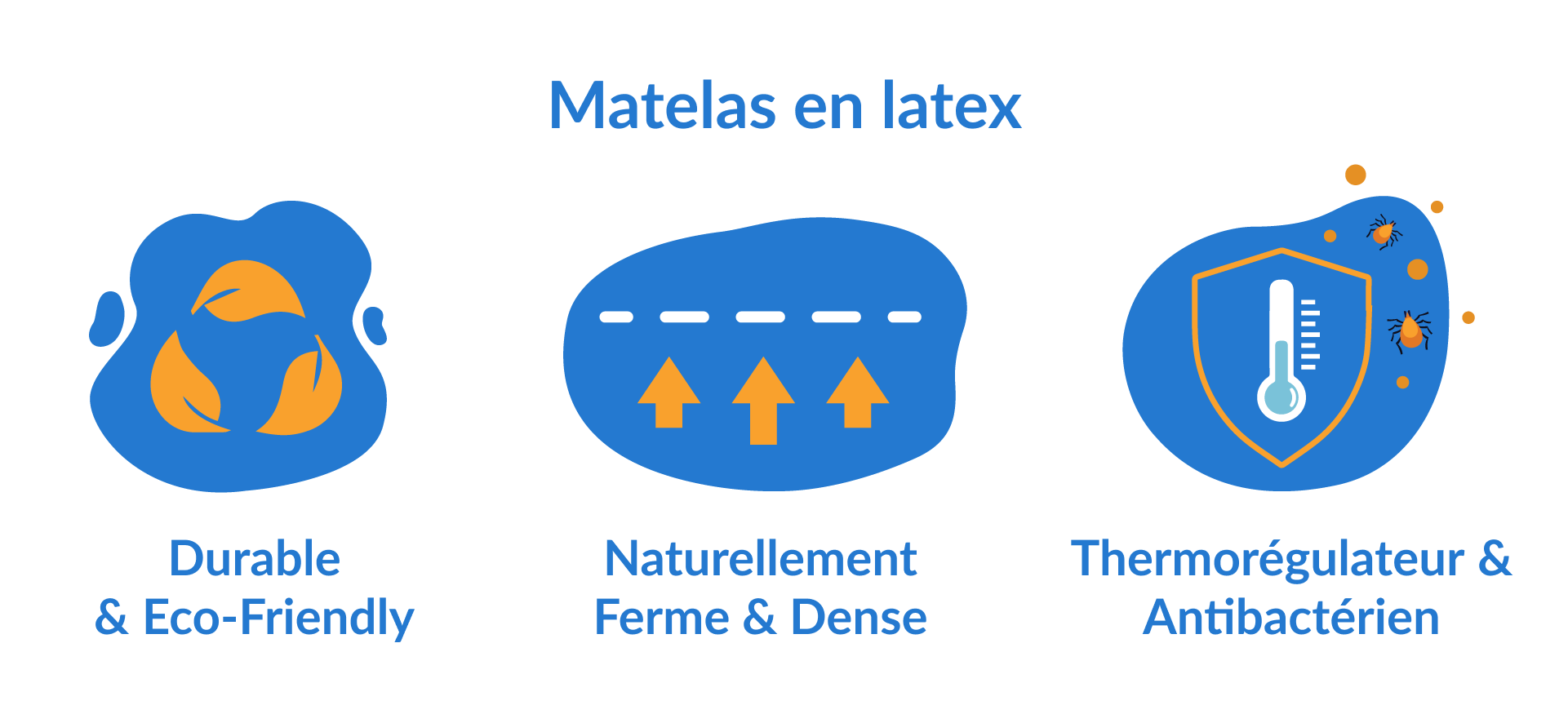 proprietes latex matelas
